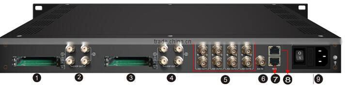 IRD DVB S2 ASI out, IP output Satellite Receiver