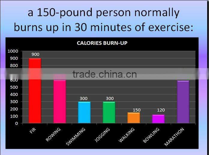 Luxury Slimming Spa Capsule With Carbon Or Ceramic Infrared Sauna