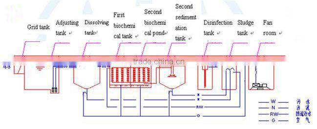 YM treatment system of living sewage