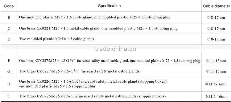 Explosion proof lighting fixture,HPS