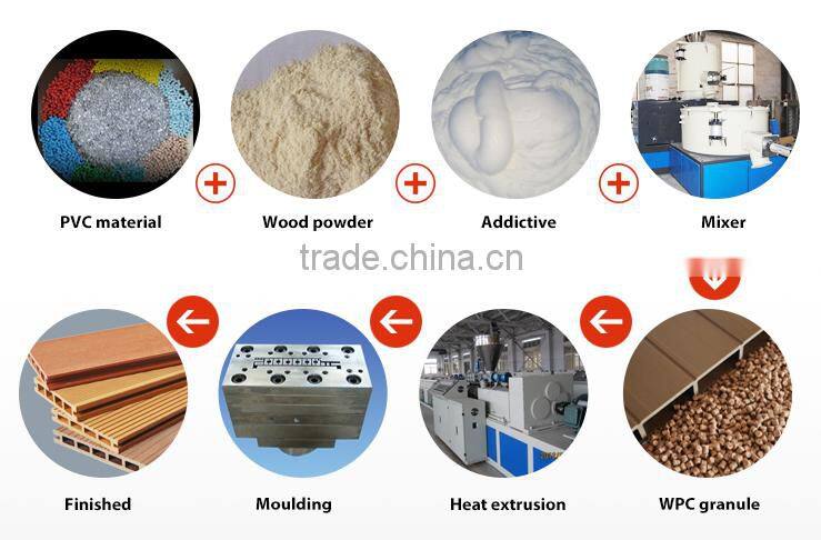 Exterior cladding made of wpc material wpc cladding