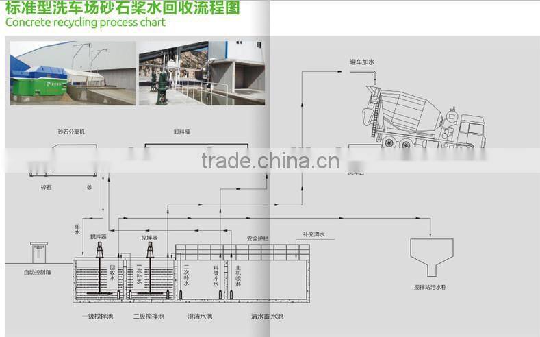 Concrete sand an stone separator recyle equipment Made in China