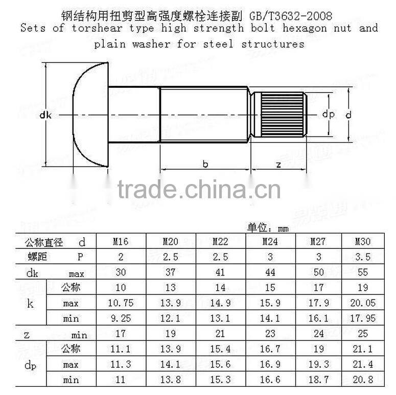 stainless steel bolts nuts washers