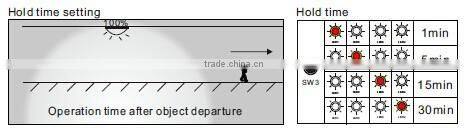 IP44 surface mounted led ceiling light