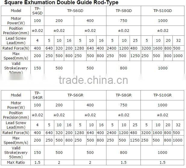 100n 60mm/s Linear Actuator With Servo Motor