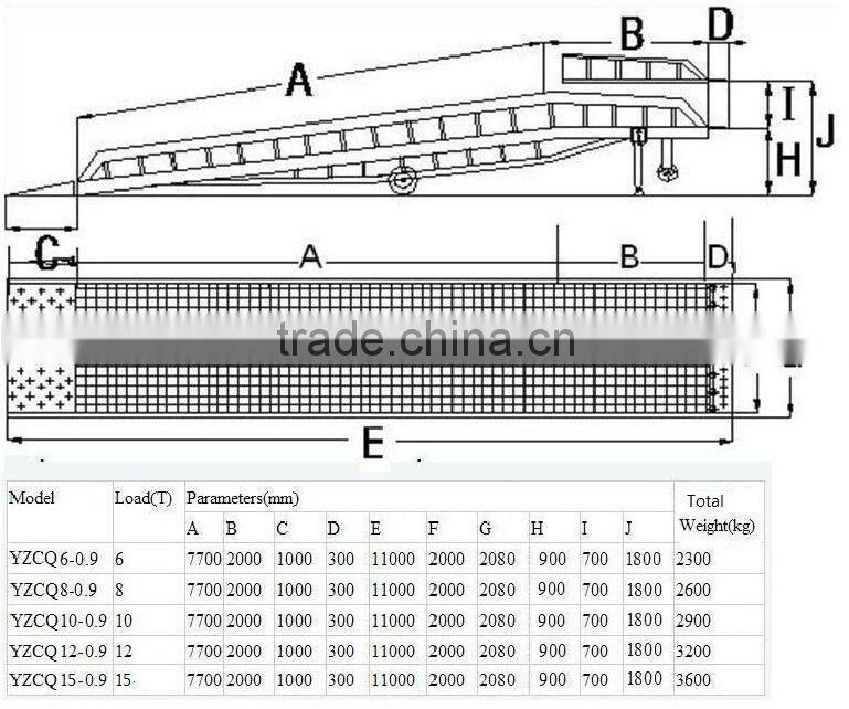 Garage steel car ramp / lift car