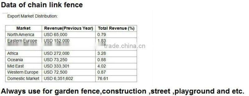 pvc diamond wire fencing/vinyl coated chain link/chain link fence for sale