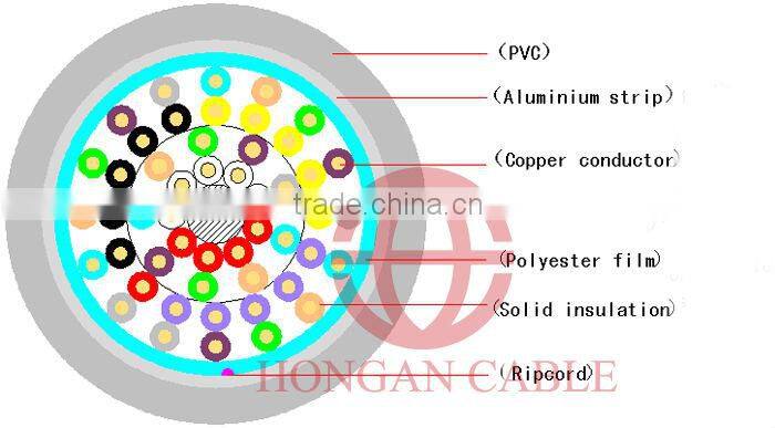 UTP cat5e bare copper pvc lan cable 25pr 24awg