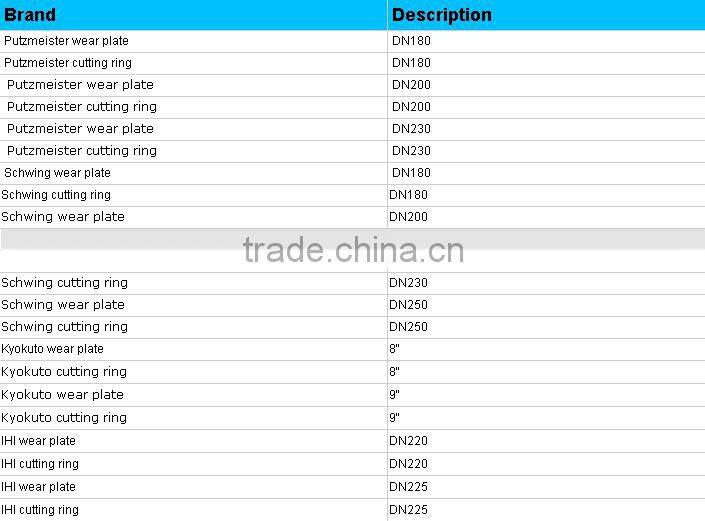 Concrete mixer truck parts,concrete pump wear plate