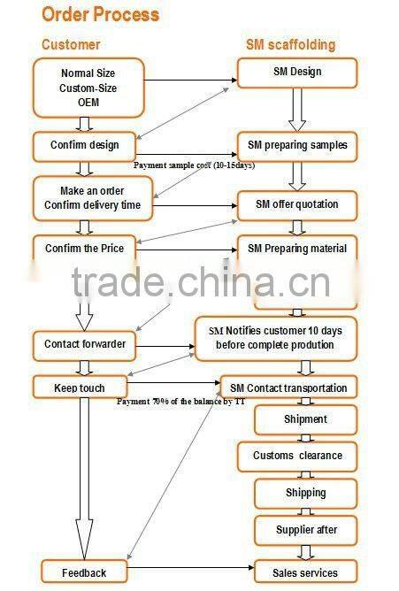 orange painted h type steel scaffolding for working platfrom