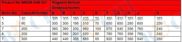 Kidney Bollard/S-Type Bollard/R-Type Bollard/J-Type Bollard Dock Single Bitts