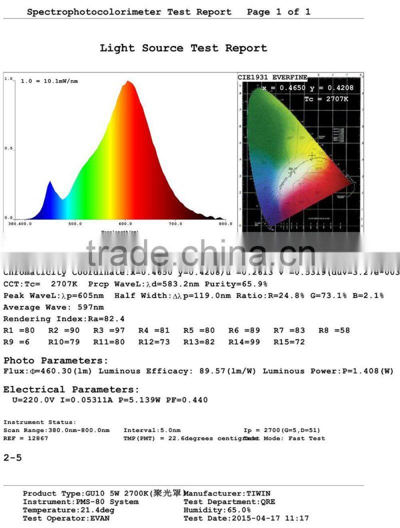 TIWIN 2015 New design warm white 36 degree 420lm 3000k 5W COB SPOT LIGHT led gu10 bulb