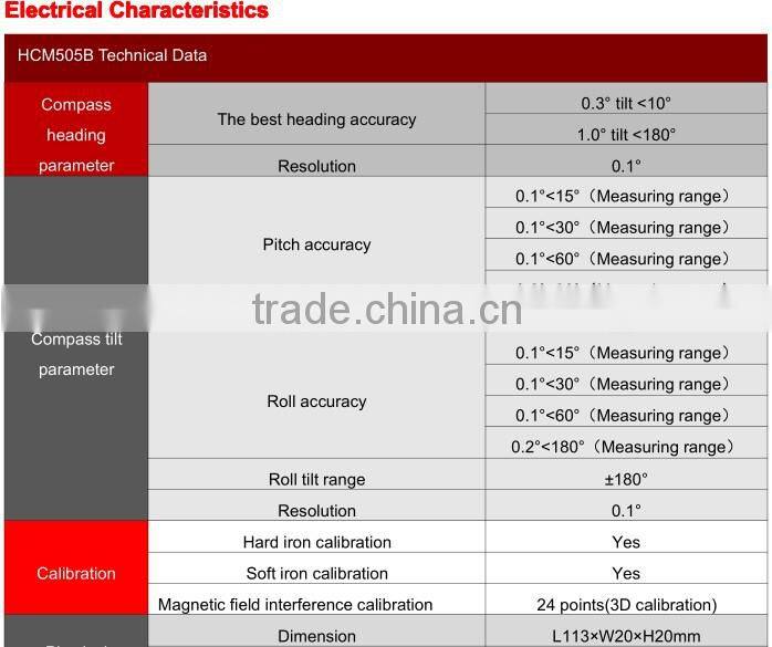 HCM505B High Performance & Stability 3D Fluxgate Compass With 360deg Tilt Compensation, Small Size And Low Power Consumption