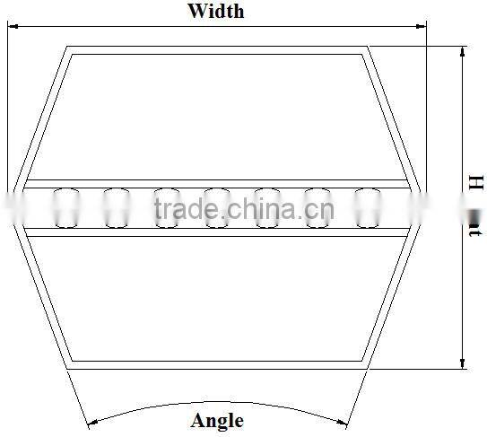 Hexagonal Belts(Section AA,BB,CC)
