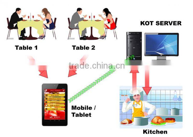 Canteen Billing Machine