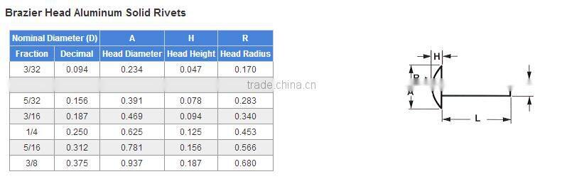 Solid Aluminum Rivet