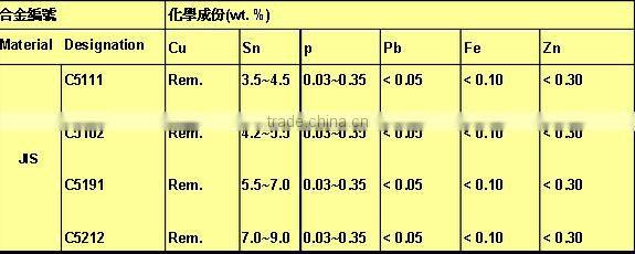 C5191 phosphor bronze CuSn6 coil strip