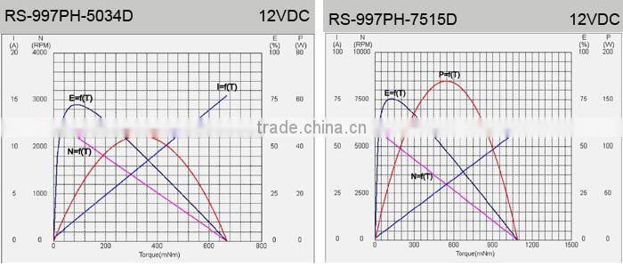 6000rpm electric motor 12v RS-997H