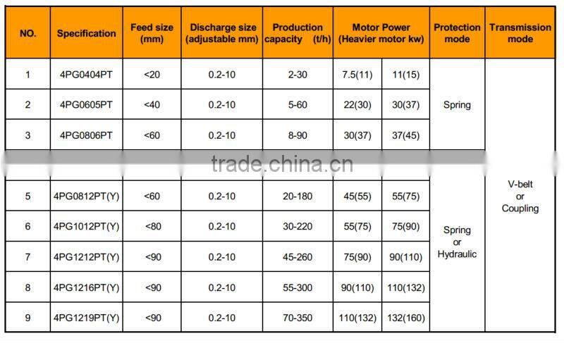 four roller crusher/quad roller bauxite ore crusher