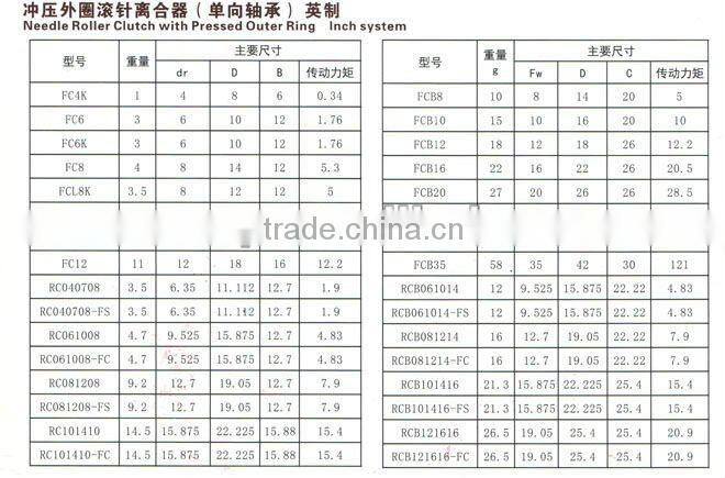 inch one-way needle roller clutch bearing fc4k