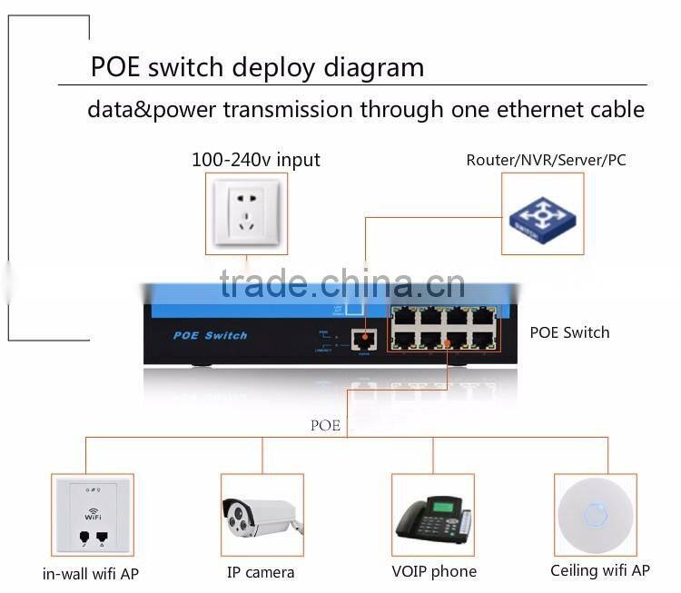 Similar HUAWEI POE Switch 8 port IEEE802.3af
