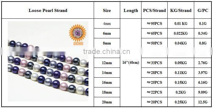 Good quality loose real mother of pearl strand