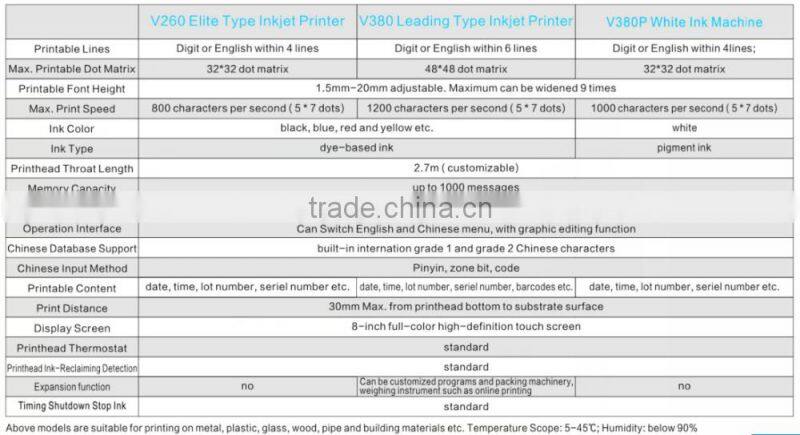carton automatic check weigher with printer