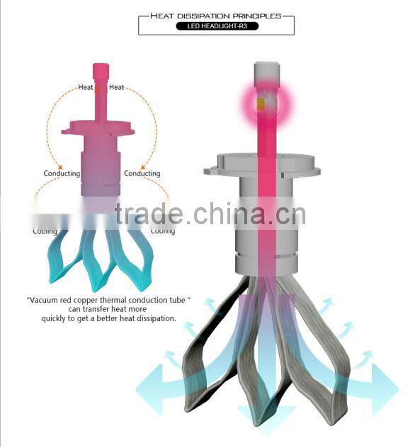 New design 48w fanless 4800LM H4 led headlight with competitive price