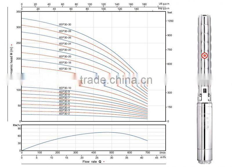 6SP30 6inch submersible borehole stainless steel water pump