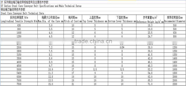 Hebei LanjianCE/SGS/ISO standard rubber steel cord conveyor belt for manure