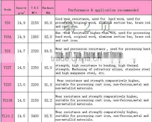 tungten carbide brazed tips type C for making turning tools