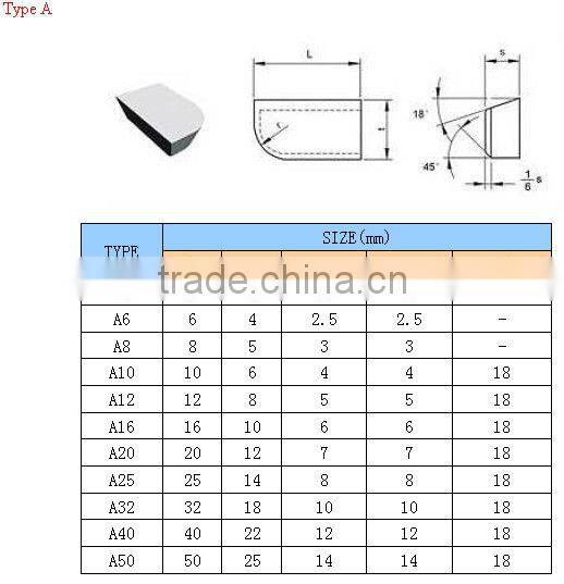 many kinds of tungsten cemented carbide brazed tips