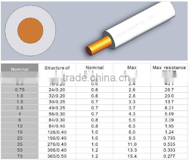Copper/Aluminium Conductor PVC Wire JYJ