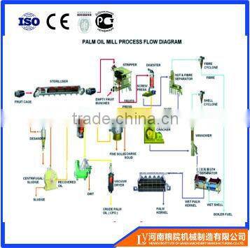 Superior Quality Screw Press Usage palm oil extraction plant