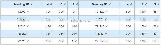 Cheap high precision angular contact ball bearings