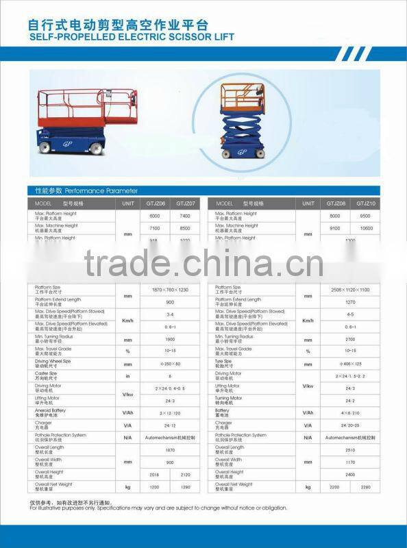 half electric scissor lift