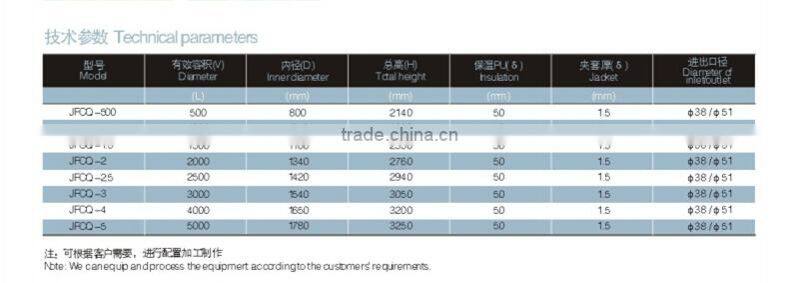 JFCQ 1000 series extracting tank