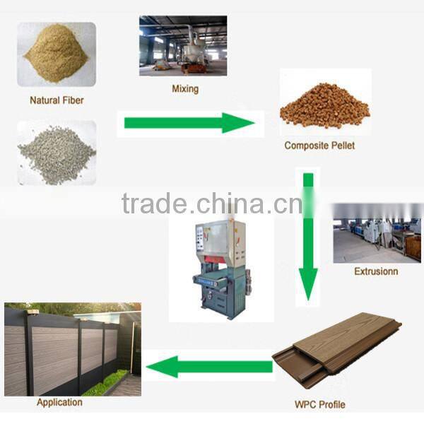 wpc wall panel like wood panels, wood plastic composite fence from Zhejiang