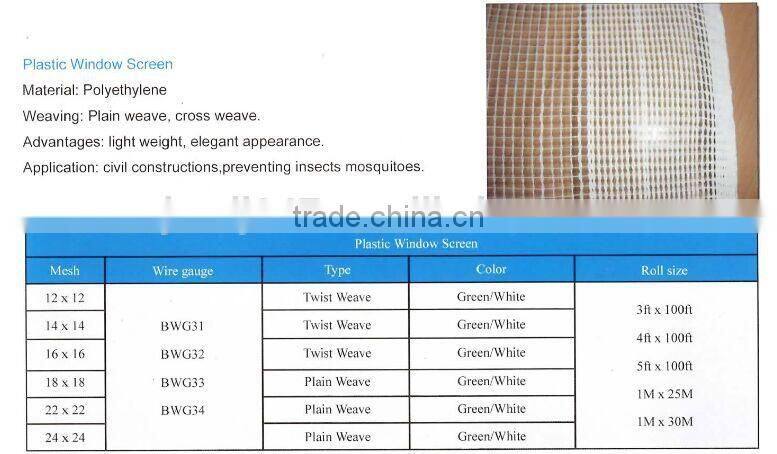 Plastic window screen netting from Guangzhou Supplier