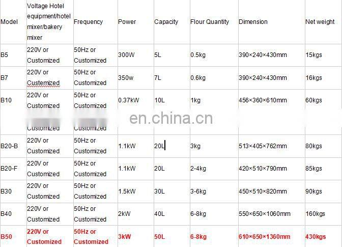 B50-B 50litre blender machine/food mixers for sale factory/universal mixer