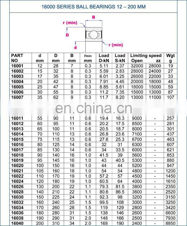 deep groove ball bearing china manufacturer 16024 bearing