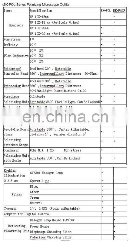 Optical geological microscope
