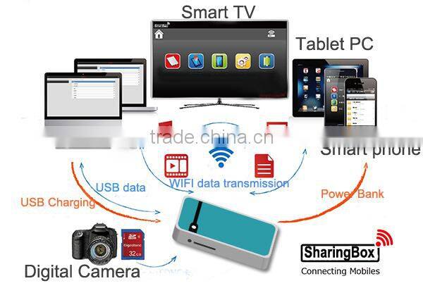 2014 Newest sharingbox,wireless storage,wifi power bank 3g wifi router