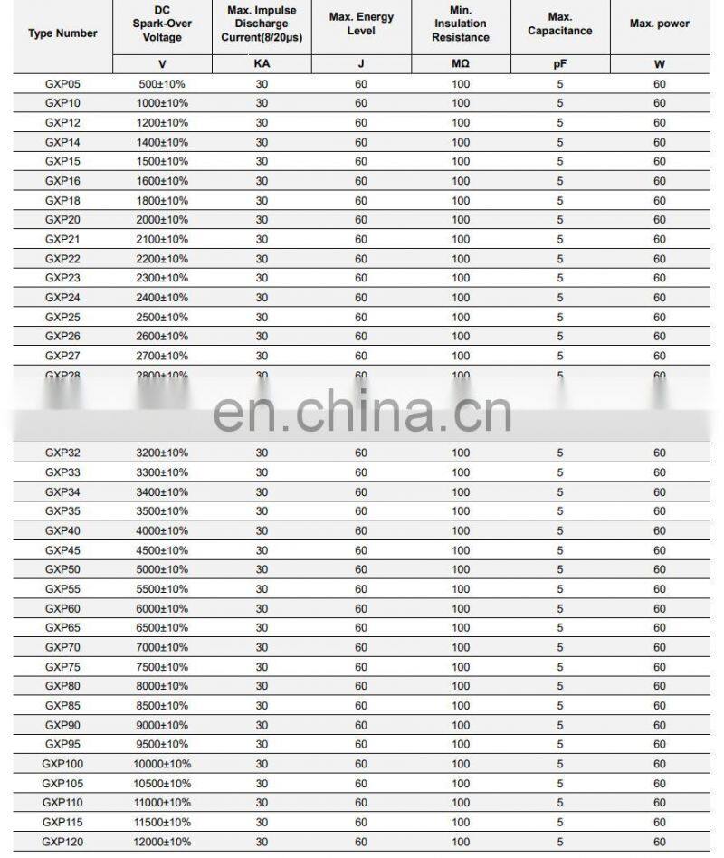 RUILON GXP30 High-energy ignition Spark gap 30kA Gas Discharge Tubes High Quality Ignition System
