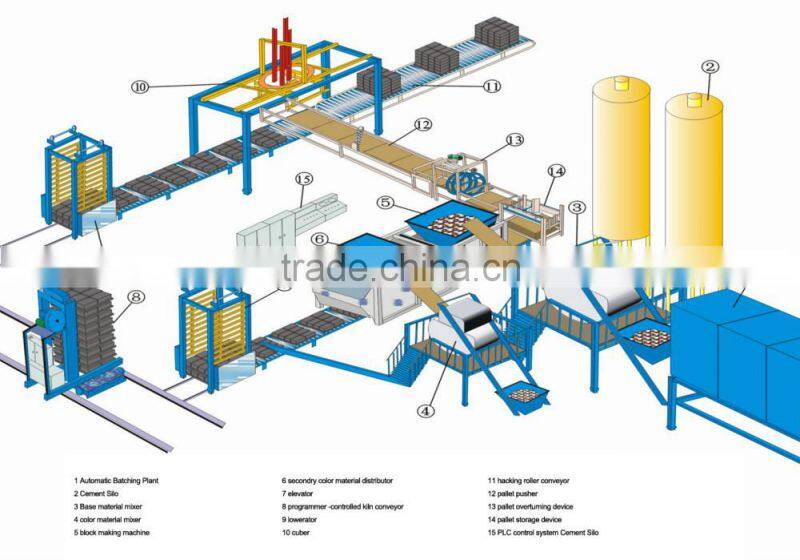 Slag brick making machine price in Saudi Arabia