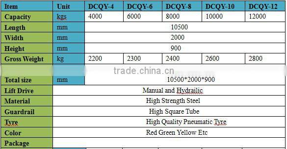 12 Tons Load Capacity Fixed Warehouse Dock Ramp /Dock Leveler For Container