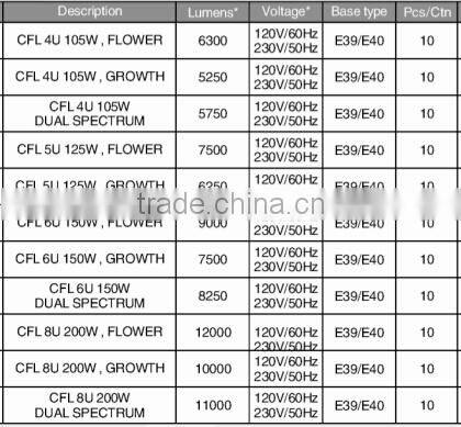 Energy Saving Lamp Fluorescent Tube Lighting Cfl