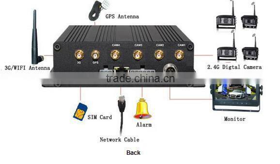 Bus DVR Type Support Max 4TB HDD WiFi 3G GPS G-sensor Optional Aluminum Housing 4CH 8CH Mobile Bus DVR