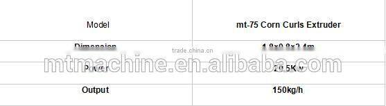 kurkure machine/ nik naks cheetos machine/kurkure making machine