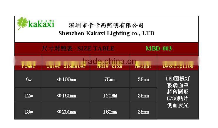 Round Glass LED Panel Light 6w 12w 18w SMD5730 LED Round Kitchen Lamp LED Ceiling Light